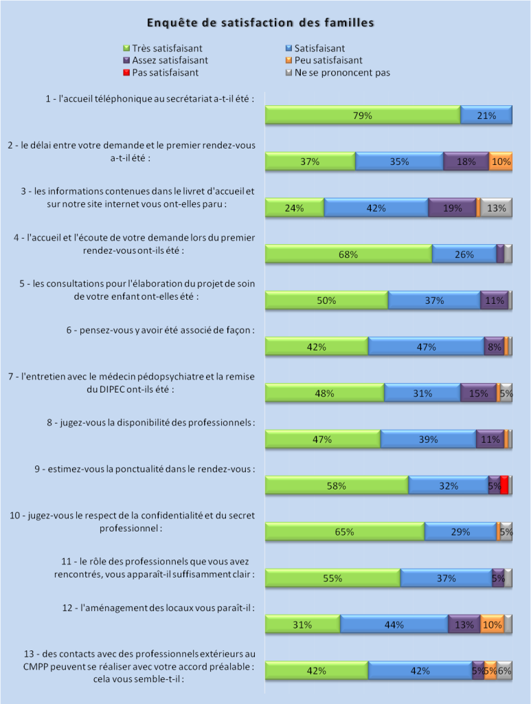 enquête satisfaction3