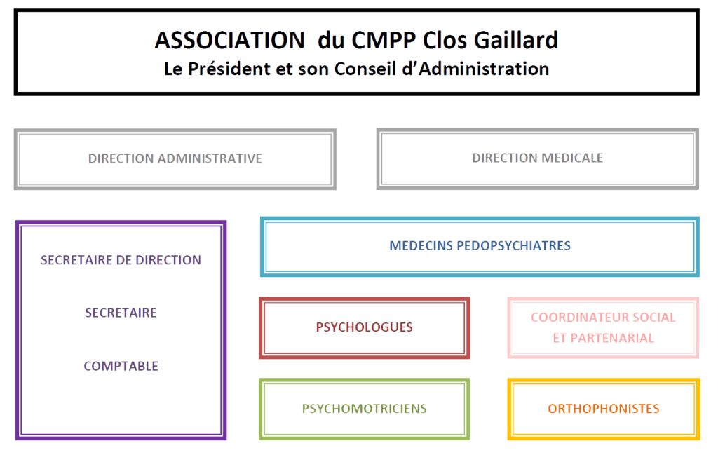 organigramme cmpp 2026